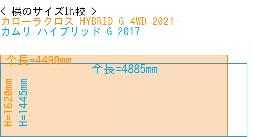 #カローラクロス HYBRID G 4WD 2021- + カムリ ハイブリッド G 2017-